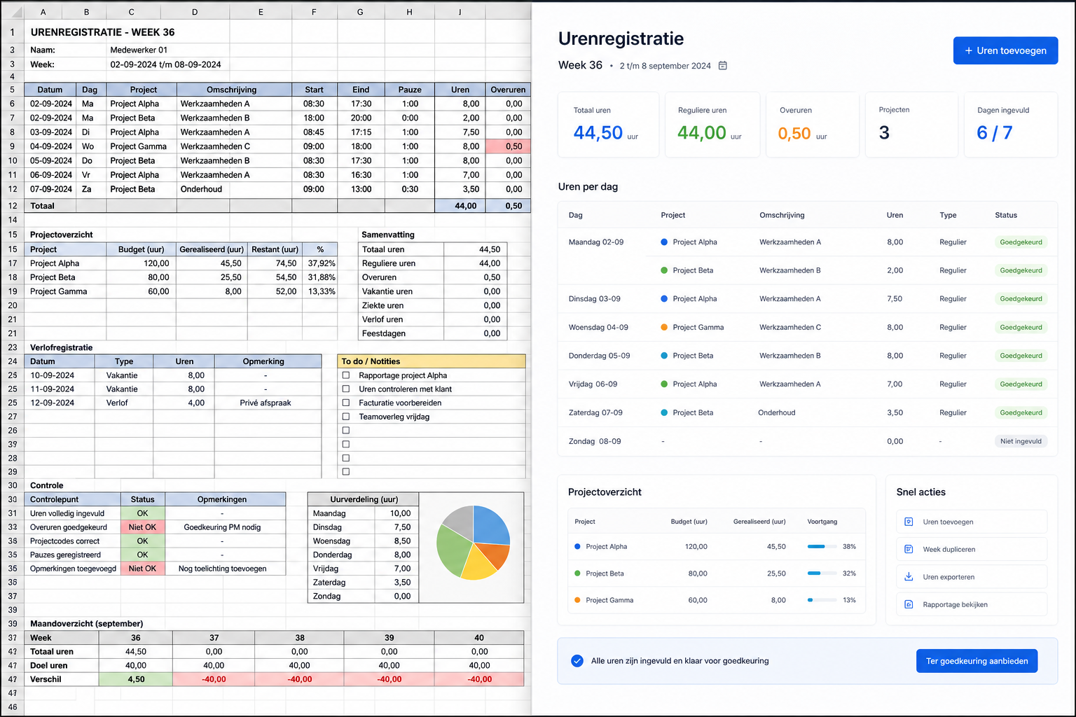 Vergelijking Excel urenstaat versus PrikKlokPlus dashboard — zichtbaar verschil in overzicht en functionaliteit